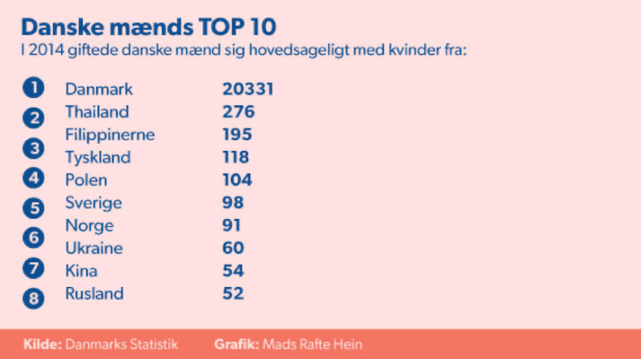 Danske mænds top 10
